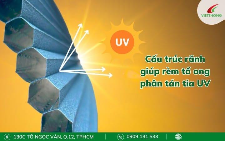 Cấu trúc mặt rèm tổ ong chữ V giúp phân tán tia UV Cấu trúc mặt rèm tổ ong chữ V giúp phân tán tia UV